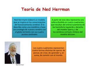Teoría de Ned Herrman
Ned Herrmann elaboró un modelo
que se inspira en los conocimientos
del funcionamiento cerebral. Él lo
describe como una metáfora y hace
una analogía de nuestro cerebro con
el globo terrestre con sus cuatro
puntos cardinales
A partir de esta idea representa una
esfera dividida en cuatro cuadrantes,
que resultan del entrecruzamiento de
los hemisferio izquierdo y derecho
del modelo Sperry, y de
los cerebros cortical y límbico del
modelo McLean.
Los cuatro cuadrantes representan
cuatro formas distintas de operar, de
pensar, de crear, de aprender y, en
suma, de convivir con el mundo.
Ned Herrman
 