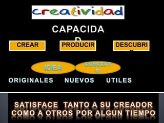 CAPACIDAD CREAR PRODUCIR DESCUBRIR IDEA CONCEPTO ORIGINALES NUEVOS UTILES SATISFACE  TANTO A SU CREADOR COMO A OTROS POR ALGUN TIEMPO   