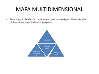 MAPA MULTIDIMENSIONAL
• Tiene la particularidad de constituirse a partir de una figura bidimensional o
tridimensional, a partir de un organigrama.
turismo
Cualidad
visual
diversidad
naturalez
a
aseccibi
lidad
 