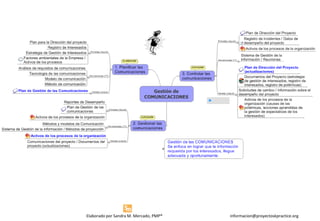 informacion@proyectoskpractice.org
Elaborado por Sandra M. Mercado, PMP® informacion@proyectoskpractice.org
 