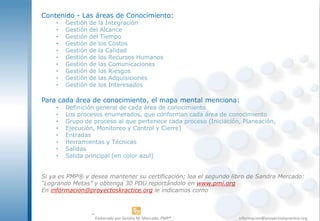 informacion@proyectoskpractice.org
Contenido - Las áreas de Conocimiento:
• Gestión de la Integración
• Gestión del Alcance
• Gestión del Tiempo
• Gestión de los Costos
• Gestión de la Calidad
• Gestión de los Recursos Humanos
• Gestión de las Comunicaciones
• Gestión de los Riesgos
• Gestión de las Adquisiciones
• Gestión de los Interesados
Para cada área de conocimiento, el mapa mental menciona:
• Definición general de cada área de conocimiento
• Los procesos enumerados, que conforman cada área de conocimiento
• Grupo de proceso al que pertenece cada proceso (Iniciación, Planeación,
• Ejecución, Monitoreo y Control y Cierre)
• Entradas
• Herramientas y Técnicas
• Salidas
• Salida principal (en color azul)
Si ya es PMP® y desea mantener su certificación; lea el segundo libro de Sandra Mercado:
“Logrando Metas” y obtenga 30 PDU reportándolo en www.pmi.org
En informacion@proyectoskractice.org le indicamos como
Elaborado por Sandra M. Mercado, PMP® informacion@proyectoskpractice.org
 