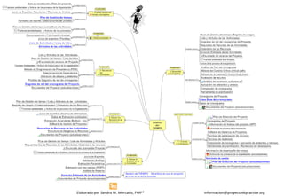 informacion@proyectoskpractice.org
Elaborado por Sandra M. Mercado, PMP® informacion@proyectoskpractice.org
 