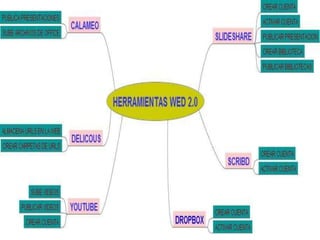 Mapas mentales con freemind