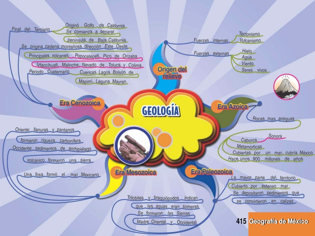 MAPAS MENTALES DE GEOGRAFIA DE MEXICO Y DEL MUNDO
