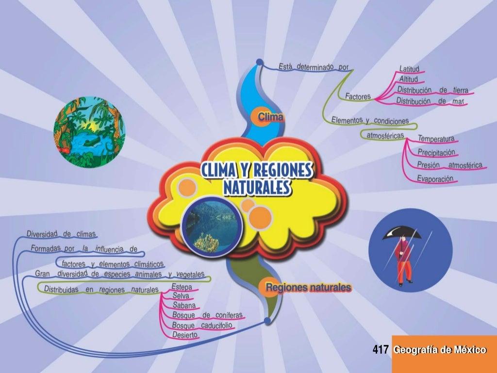 MAPAS MENTALES DE GEOGRAFIA DE MEXICO Y DEL MUNDO