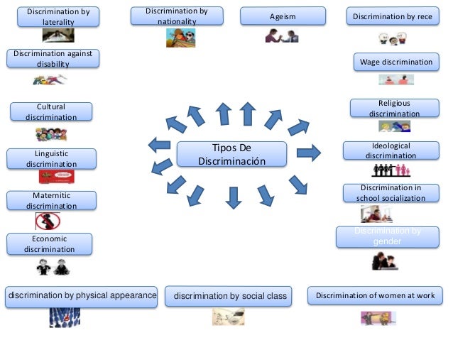 Mapas mentales discriminacion leea