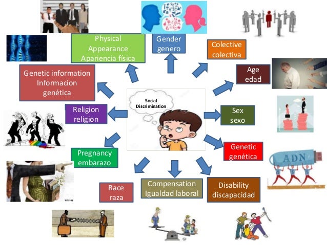 Mapas mentales discriminacion leea