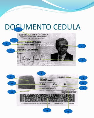 DOCUMENTO CEDULA
4
1
2
3
5
6
7
8
9
10 12
11
13
14 15
 