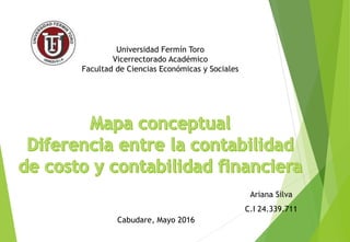 Universidad Fermín Toro
Vicerrectorado Académico
Facultad de Ciencias Económicas y Sociales
Ariana Silva
C.I 24.339.711
Cabudare, Mayo 2016
 