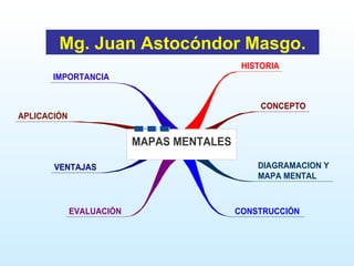 Mg. Juan Astocóndor Masgo. 