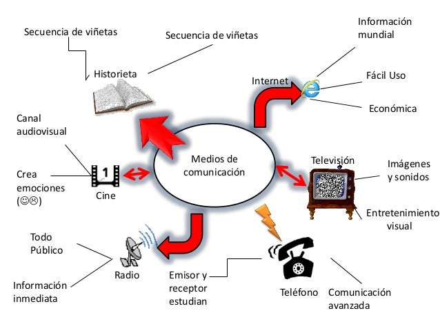 Mapas mentales finales