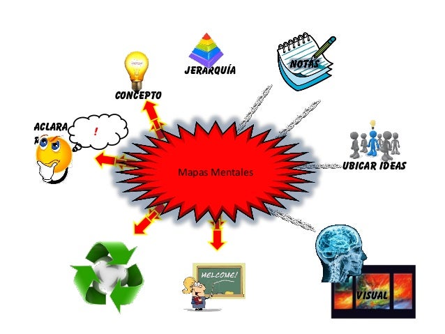 Mapas mentales finales