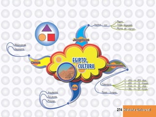 Historia UniversalHistoria Universal274
 