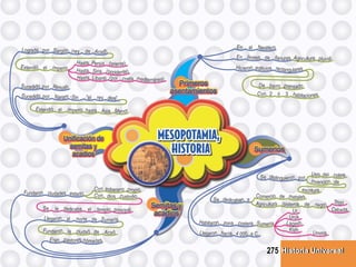 Historia UniversalHistoria Universal275
 