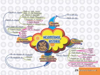 Historia UniversalHistoria Universal276
 