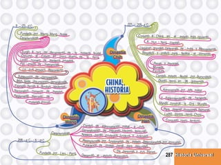 Historia UniversalHistoria Universal287
 