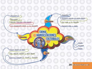 Historia UniversalHistoria Universal293
 