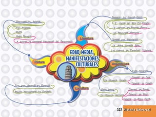 Historia UniversalHistoria Universal322
 
