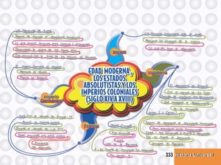 Historia UniversalHistoria Universal333
 