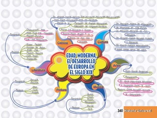 Historia UniversalHistoria Universal340
 