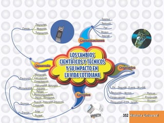 Historia UniversalHistoria Universal352
 