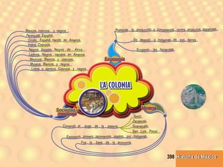 Historia de MéxicoHistoria de México398
 
