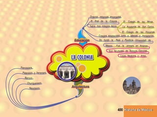 Historia de MéxicoHistoria de México400
 