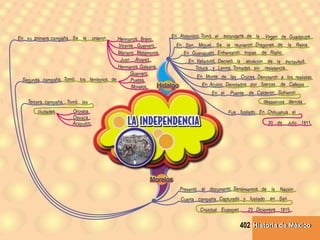 Historia de MéxicoHistoria de México402
 