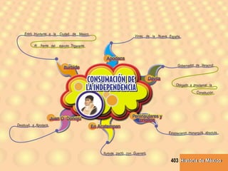 Historia de MéxicoHistoria de México403
 