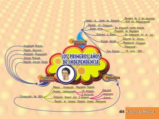 Historia de MéxicoHistoria de México404
 