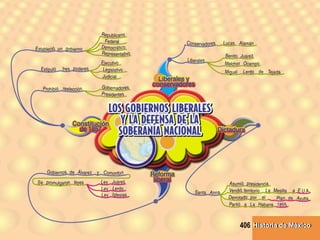 Historia de MéxicoHistoria de México406
 