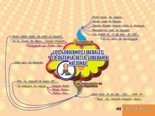 Historia de MéxicoHistoria de México408
 