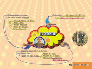 Historia de MéxicoHistoria de México409
 