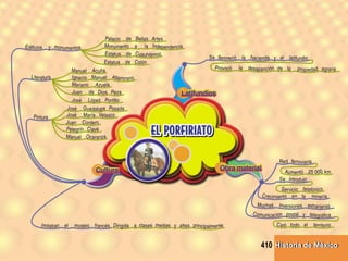 Historia de MéxicoHistoria de México410
 