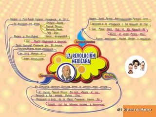 Historia de MéxicoHistoria de México411
 