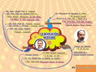 Historia de MéxicoHistoria de México412
 