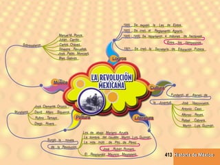 Historia de MéxicoHistoria de México413
 