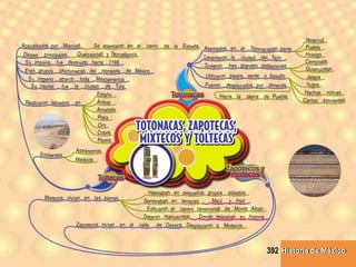 Historia de MéxicoHistoria de México392
 