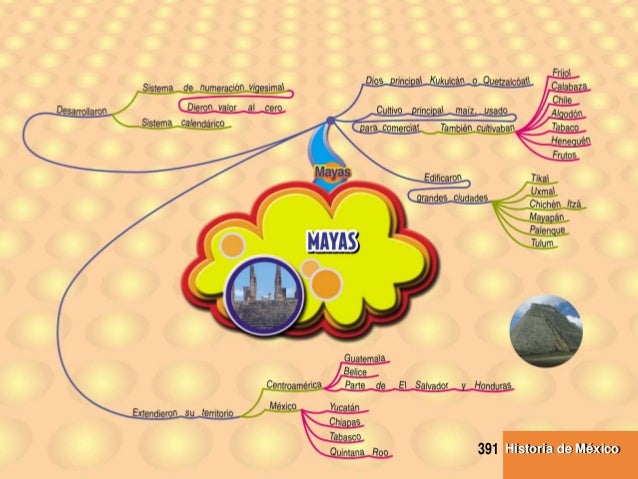 Mapas mentales Historia de mexico
