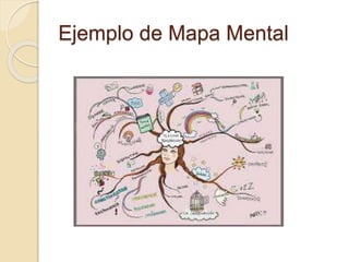 Ejemplo de Mapa Mental