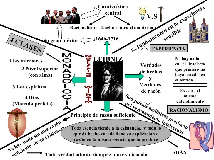 Mapas mentales mt
