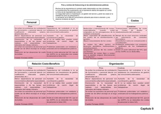 Pros y contras del Outsourcing en las administraciones públicas.

                        Muchos de los argumentos en contrario están relacionados con tres conceptos:
                        La incertidumbre de la apreciación de la importancia relativa del aspecto en contra
                        (¿Cómo es de importante ese contra?).
                        La inseguridad sobre la implantación y la gestión del servicio (¿serán las cosas en la
                        realidad tal como se presuponen?).
                        La sensación de la falta de conocimiento suficiente para tomar la decisión (¿nos
                        estamos olvidando de algo?).
                                                                                                                       Costos
Personal




    Relación Costo-Beneficio                                                                            Organización




                                                                                                                                Capítulo 9
 