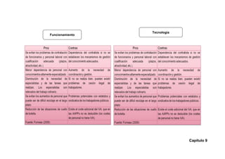 Tecnología
Funcionamiento




                              Capítulo 9
 