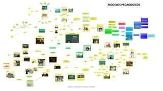 MODELOS PEDAGOGICOS
ANGELA MARIA VARGAS GOMEZ
 