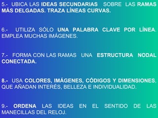 5.-  UBICA LAS  IDEAS SECUNDARIAS  SOBRE  LAS  RAMAS MÁS DELGADAS. TRAZA LÍNEAS CURVAS. 6.-  UTILIZA SÓLO  UNA PALABRA CLAVE POR LÍNEA . EMPLEA MUCHAS IMÁGENES. 7.-  FORMA CON LAS RAMAS  UNA  ESTRUCTURA  NODAL CONECTADA.  8.-  USA  COLORES, IMÁGENES, CÓDIGOS Y DIMENSIONES , QUE AÑADAN INTERÉS, BELLEZA E INDIVIDUALIDAD. 9.-  ORDENA  LAS IDEAS   EN EL SENTIDO DE LAS MANECILLAS DEL RELOJ. 