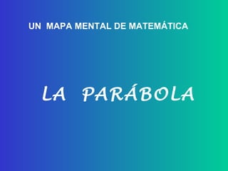 UN  MAPA MENTAL DE MATEMÁTICA LA  PARÁBOLA 