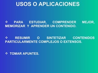 USOS O APLICACIONES PARA ESTUDIAR, COMPRENDER MEJOR, MEMORIZAR  Y  APRENDER UN CONTENIDO. RESUMIR O SINTETIZAR CONTENIDOS PARTICULARMENTE COMPLEJOS O EXTENSOS. TOMAR APUNTES. 