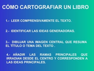 CÓMO CARTOGRAFIAR UN LIBRO 1.-  LEER COMPRENSIVAMENTE EL TEXTO. 2.-  IDENTIFICAR LAS IDEAS GENERADORAS. 3.-  DIBUJAR UNA IMAGEN CENTRAL QUE RESUMA EL TÍTULO O TEMA DEL TEXTO . 4.-  AÑADIR  LAS  RAMAS  PRINCIPALES  QUE IRRADIAN DESDE EL CENTRO Y CORRESPONDEN A LAS IDEAS PRINCIPALES. 