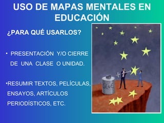 USO DE MAPAS MENTALES EN EDUCACIÓN PRESENTACIÓN  Y/O CIERRE  DE  UNA  CLASE  O UNIDAD. RESUMIR TEXTOS, PELÍCULAS,  ENSAYOS, ARTÍCULOS  PERIODÍSTICOS, ETC. ¿PARA QUÉ USARLOS? 