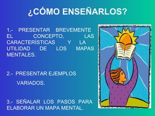 ¿CÓMO ENSEÑARLOS? 1.-  PRESENTAR  BREVEMENTE  EL  CONCEPTO,  LAS CARACTERÍSTICAS  Y  LA  UTILIDAD  DE  LOS  MAPAS MENTALES. 2.-  PRESENTAR EJEMPLOS  VARIADOS. 3.-  SEÑALAR  LOS  PASOS  PARA  ELABORAR UN MAPA MENTAL. 